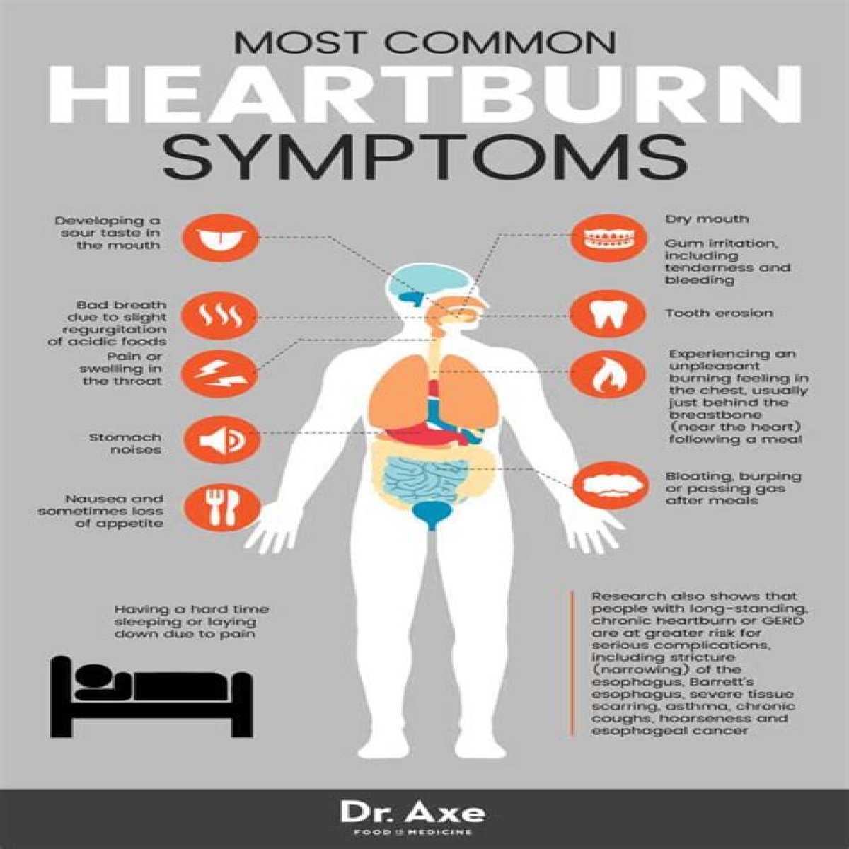 Cause of heartburn
