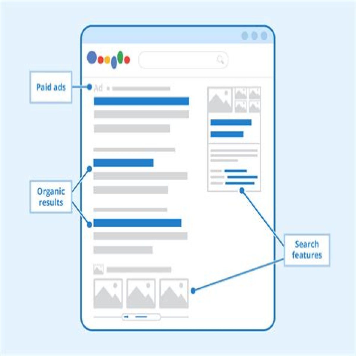 Mastering Your Online Presence With A SERP Position Checker