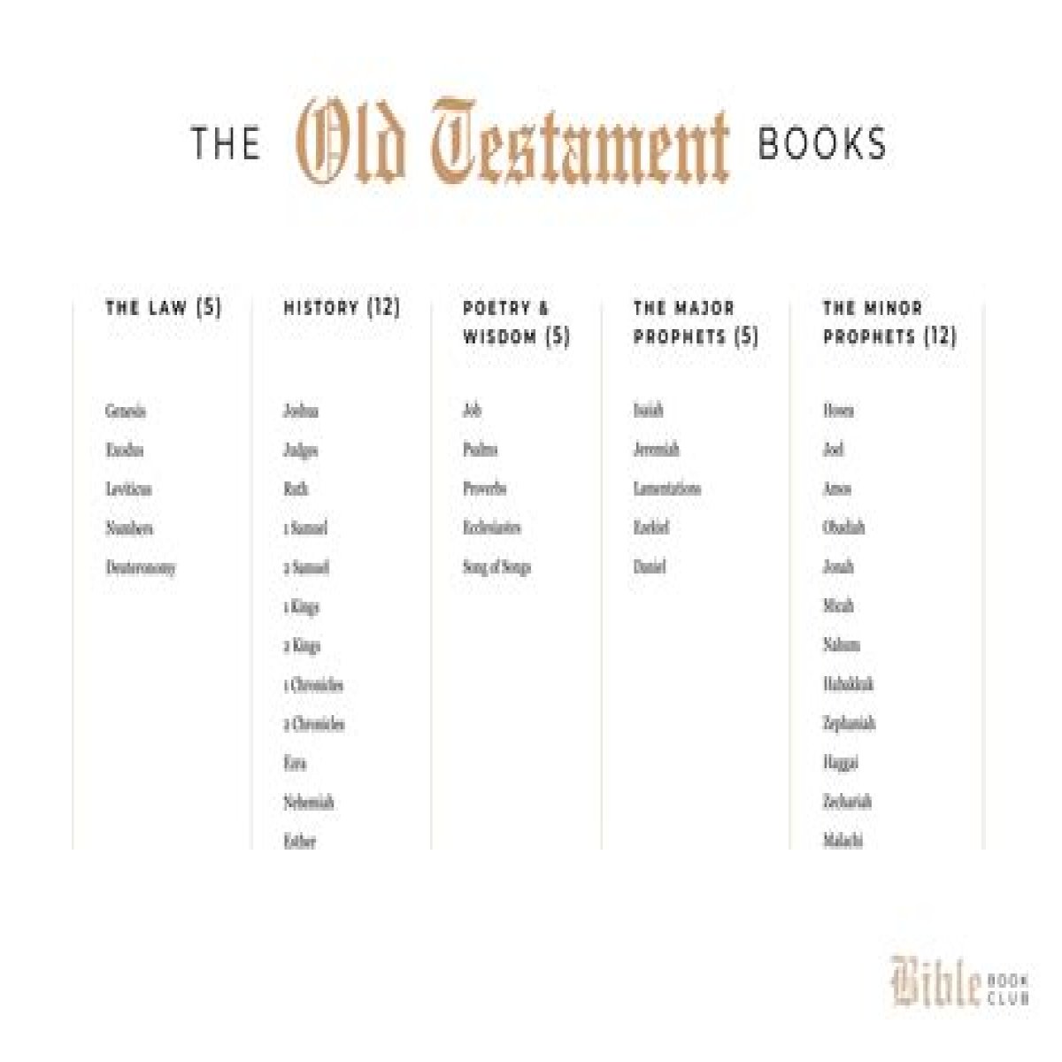 Old Testament name that rhymes with cable