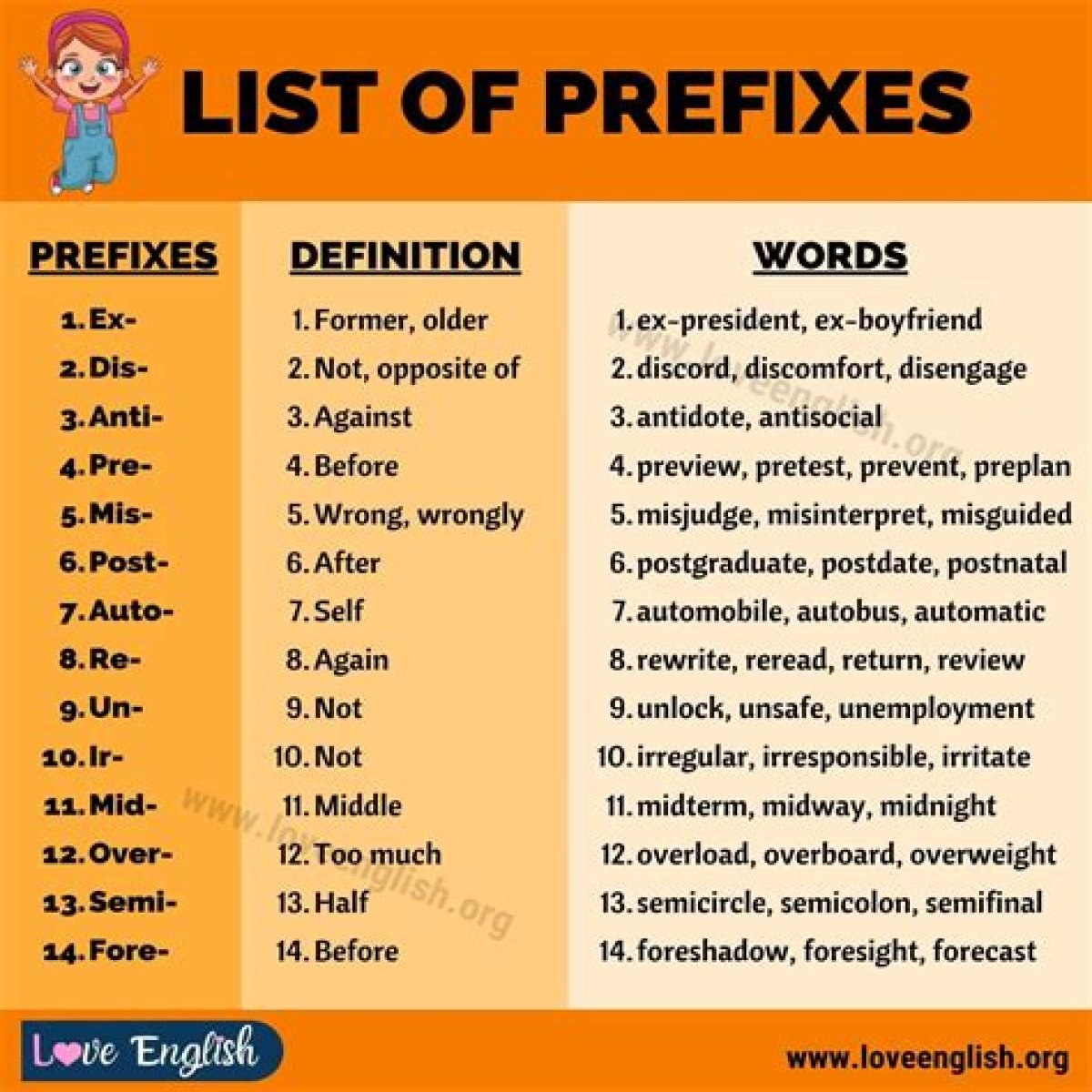 Prefix that's the opposite of post-